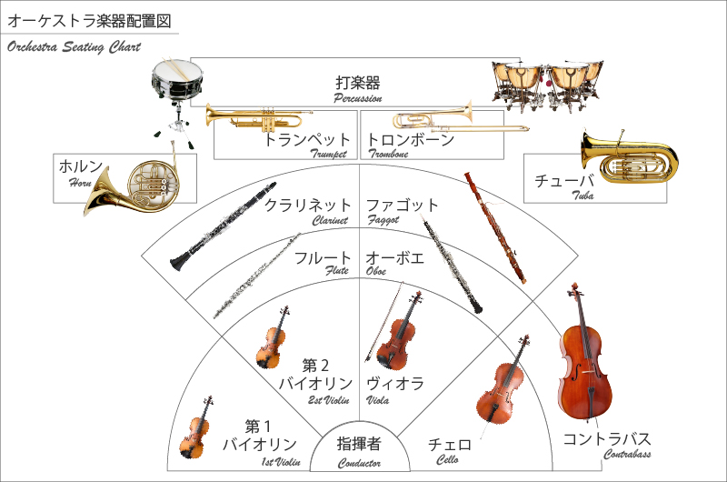 楽器配置図